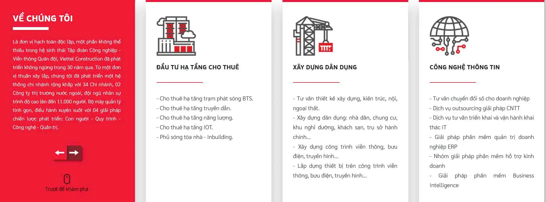 Xây dựng dân dụng, đầu tư hạ tầng cho thuê, công nghệ thông tin, giải pháp và dịch vụ kỹ thuật, vận hành, khai thác